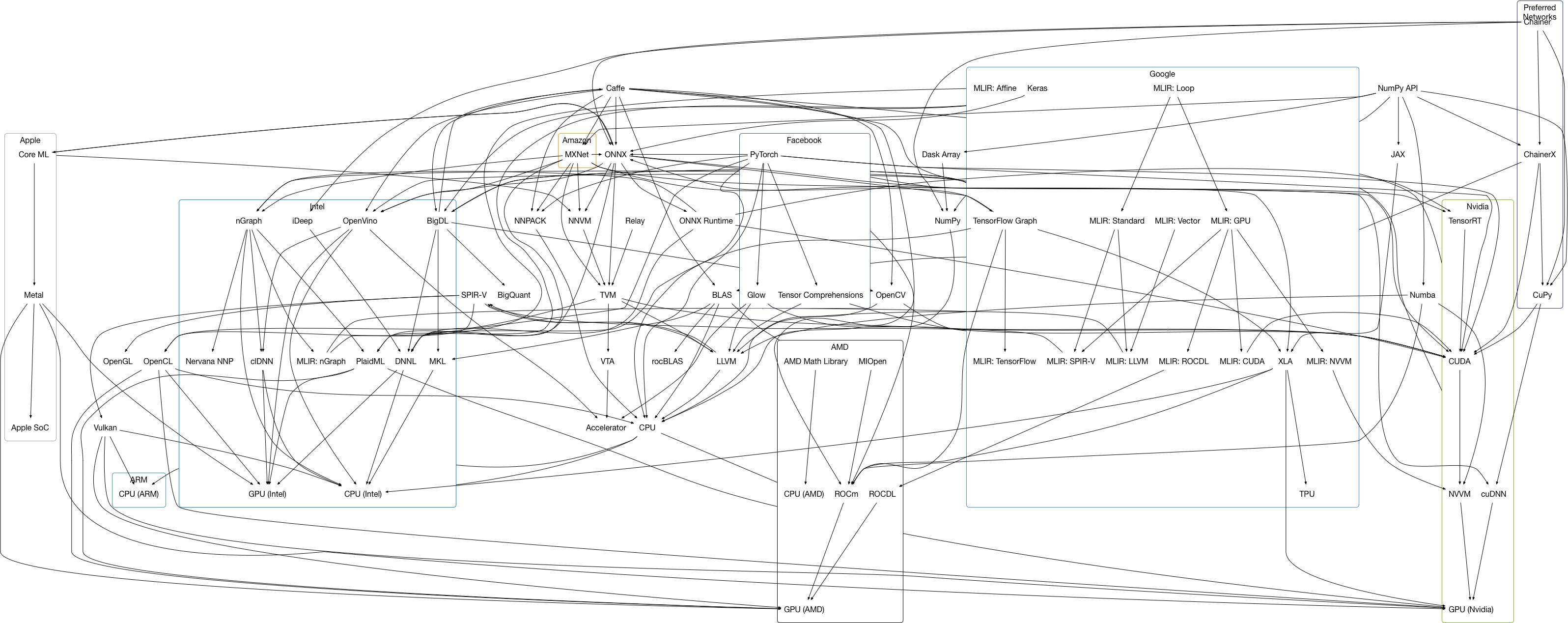 ../_images/ecosystem-graph.png